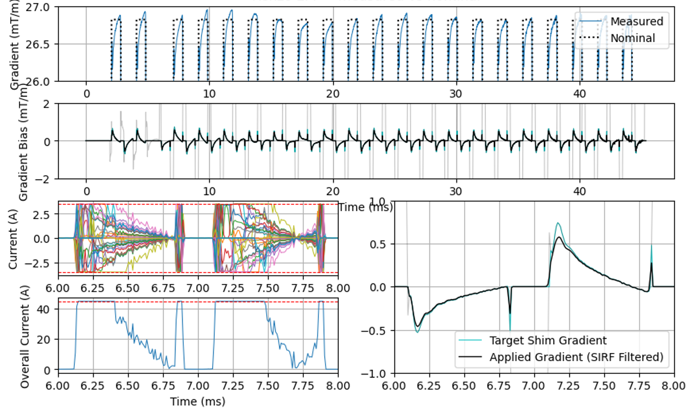 ACDC Waveform