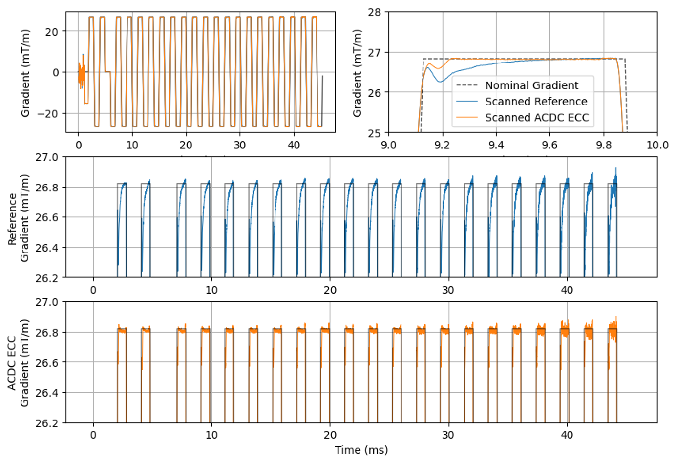 EPI Gradient Waveform